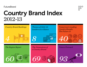 Country Brand Index