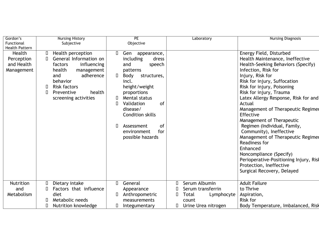 Gordon S Functional Health Pattern