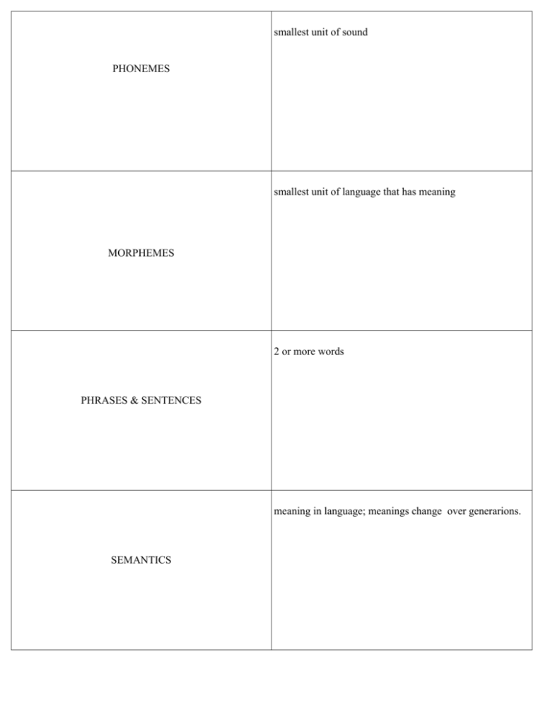 PHONEMES Smallest Unit Of Sound MORPHEMES Smallest Unit Of