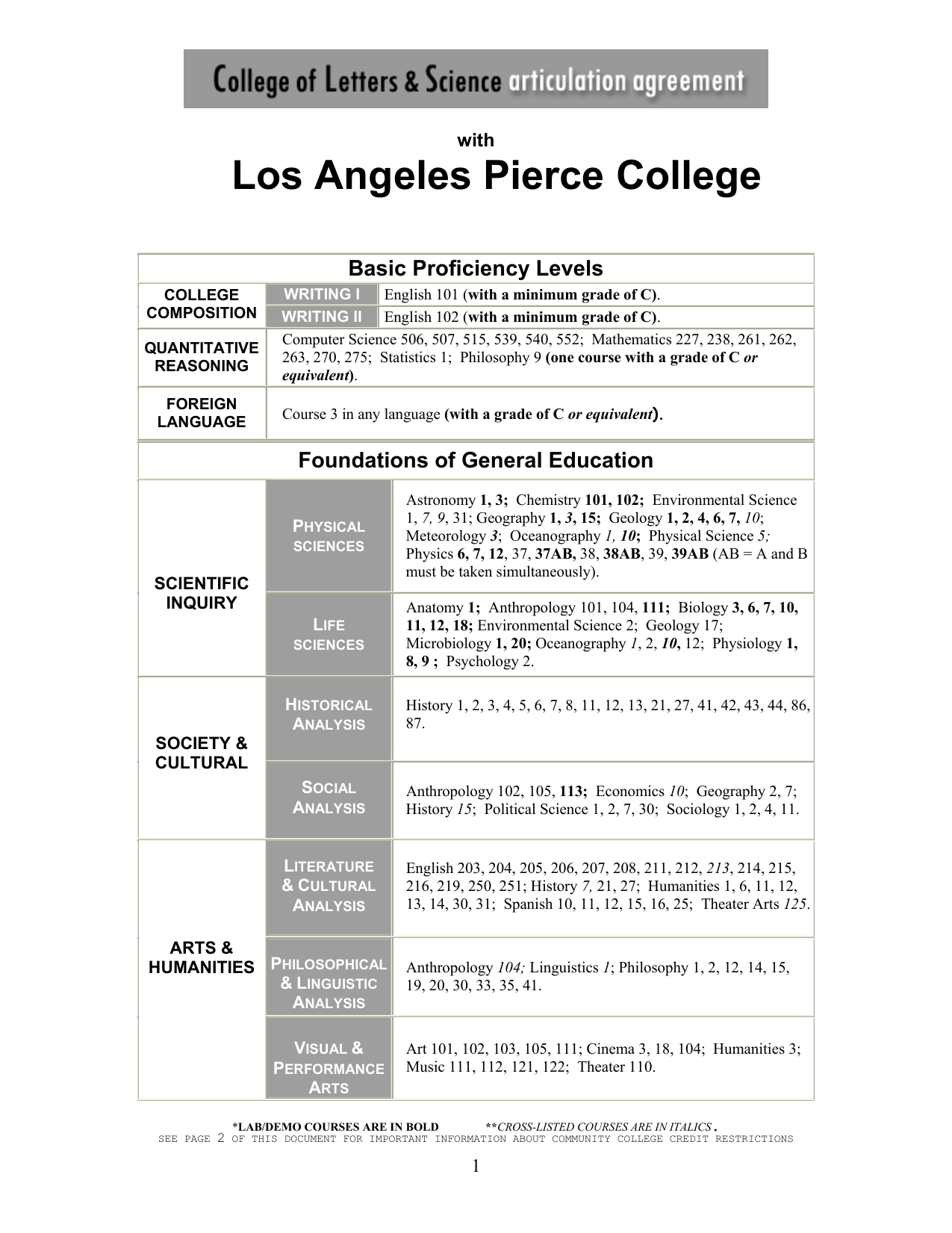 Pierce College Math Flow Chart