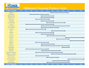 Oklahoma's Seasonal Produce Guide