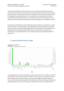 1. Nominal & Real GDP per Capita