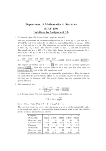 Department of Mathematics & Statistics STAT 2593 Solutions to