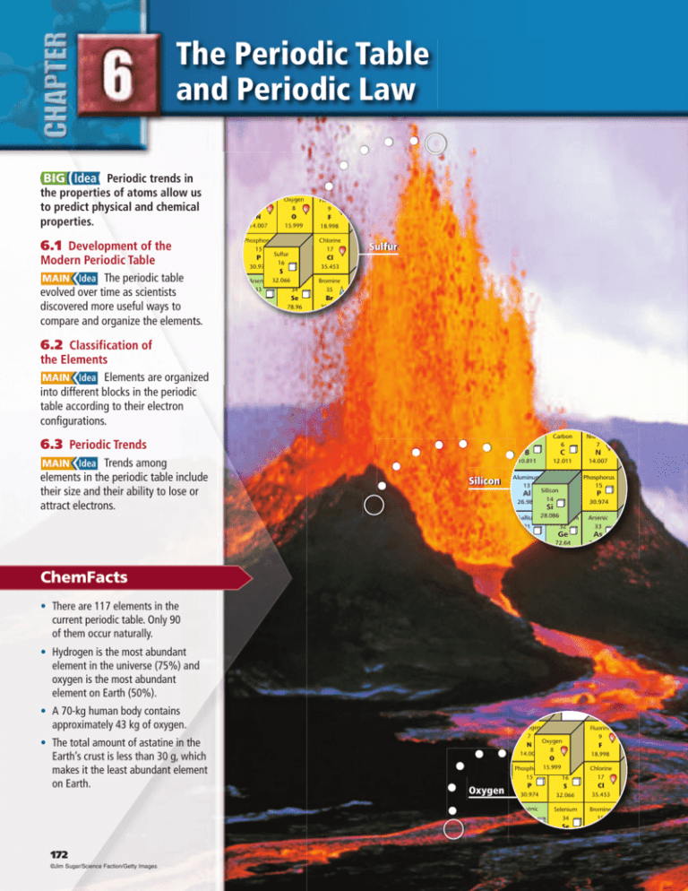 Chapter 6 The Periodic Table And Periodic Law Chapter 6 The Periodic Table And Periodic Law