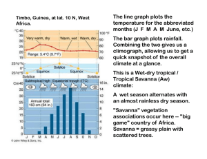 The bar graph plots rainfall. Combi