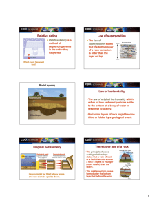 Relative dating Law of superposition Law of horizontality Original