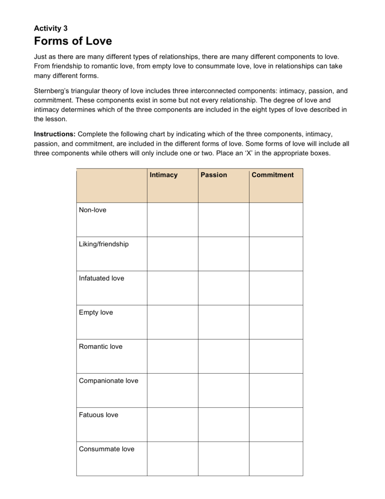 Types Of Love Chart