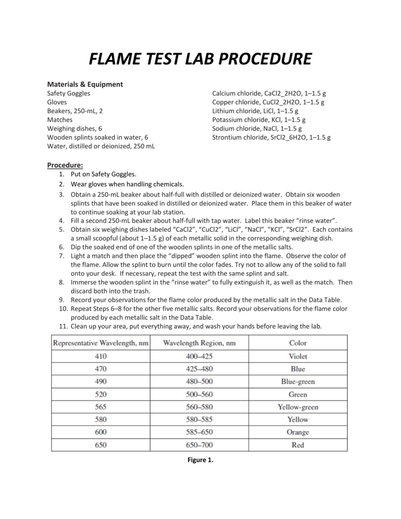 Metal Ion Flame Test Colours Chart