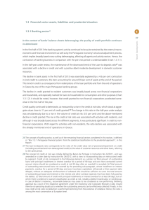 1.3 Financial sector assets, liabilities and prudential situation