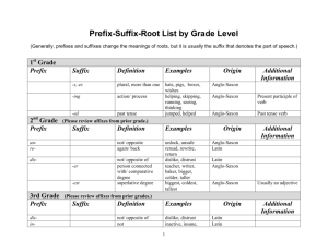 Prefix-Suffix-Root List by Grade Level