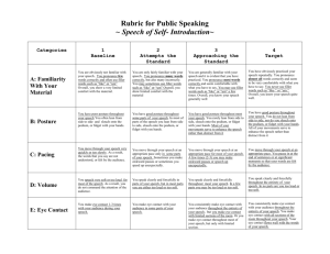 Rubric for Public Speaking
