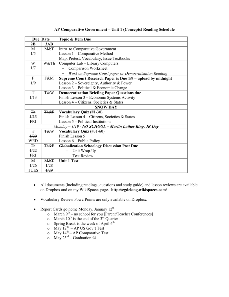 ap-comparative-government-unit-1-concepts