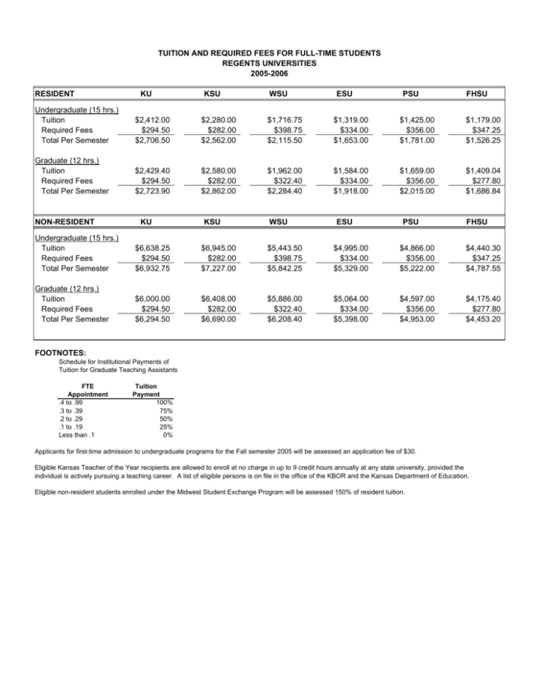 tuition-and-required-fees-for-full