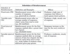 Schedule of Reinforcement Definition and Examples Effects Fixed