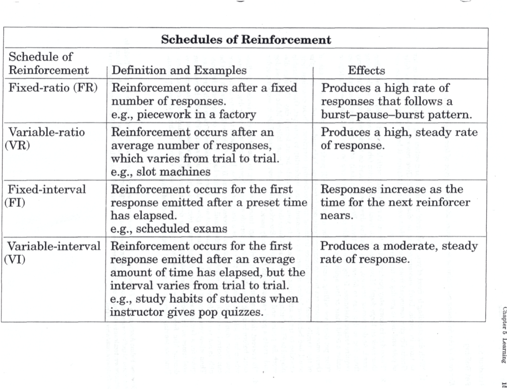 Fixed Ratio Schedule Example - sharedoc