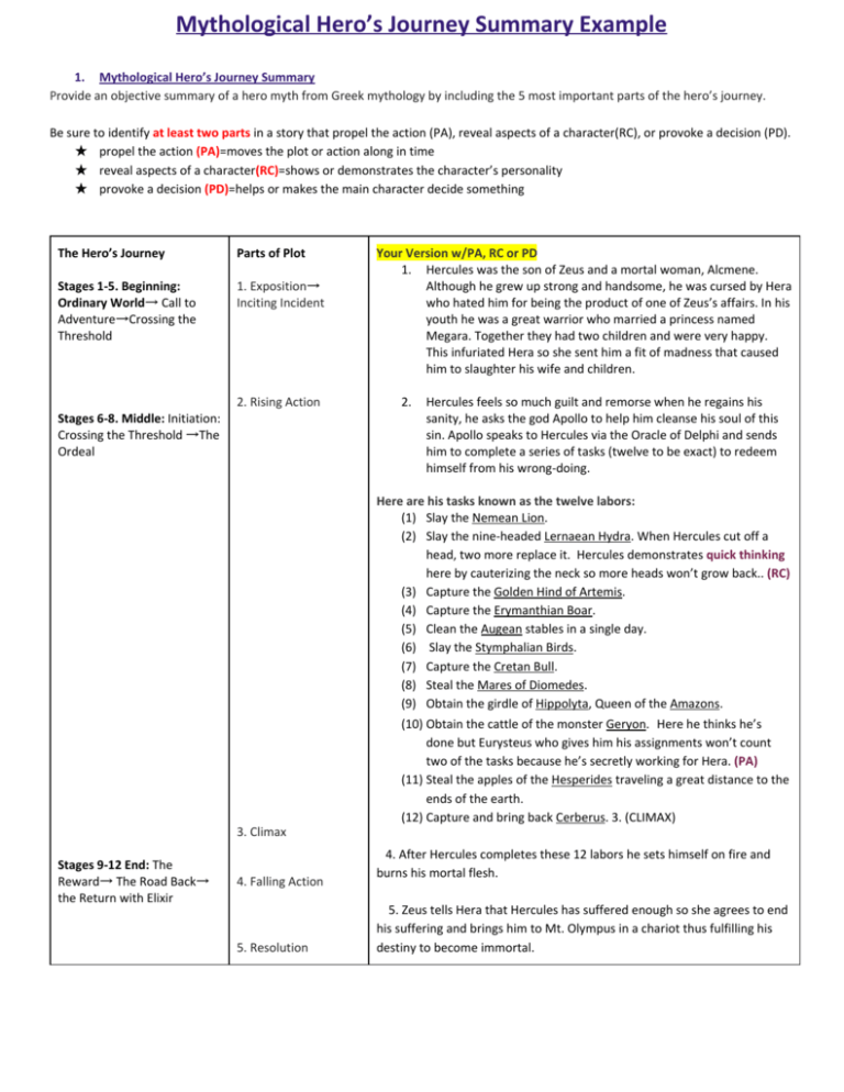 Mythological Hero S Journey Summary Example