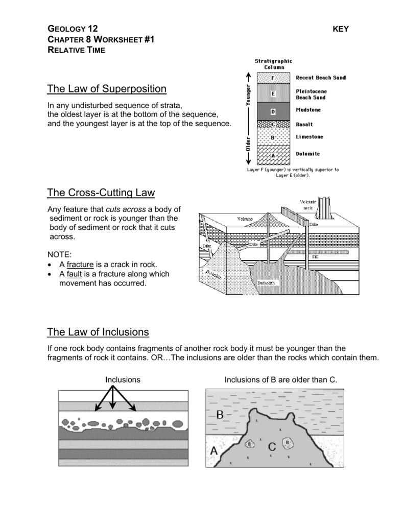 The Law of Superposition The Cross Inside Relative Dating Worksheet Answer Key