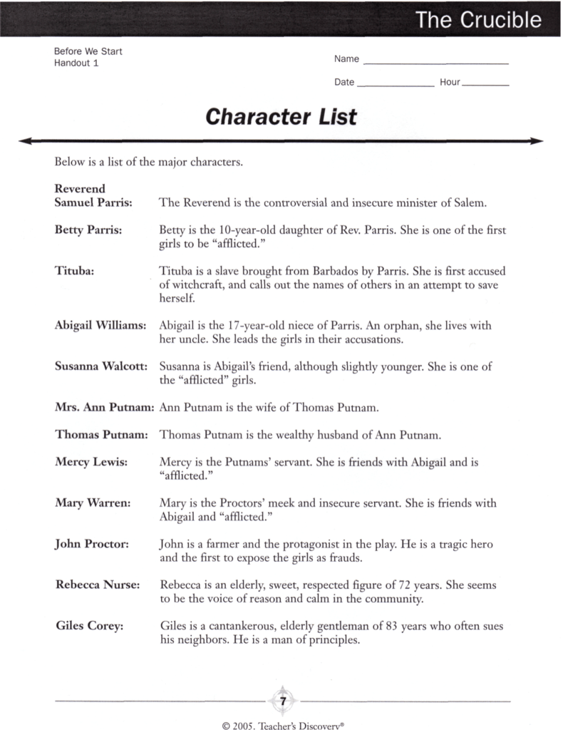 The Crucible Act 2 Character Chart