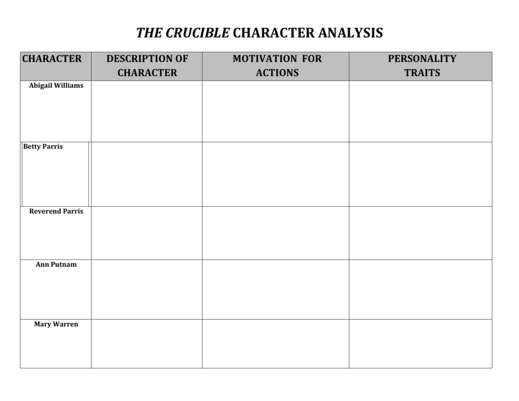 major characters in the crucible