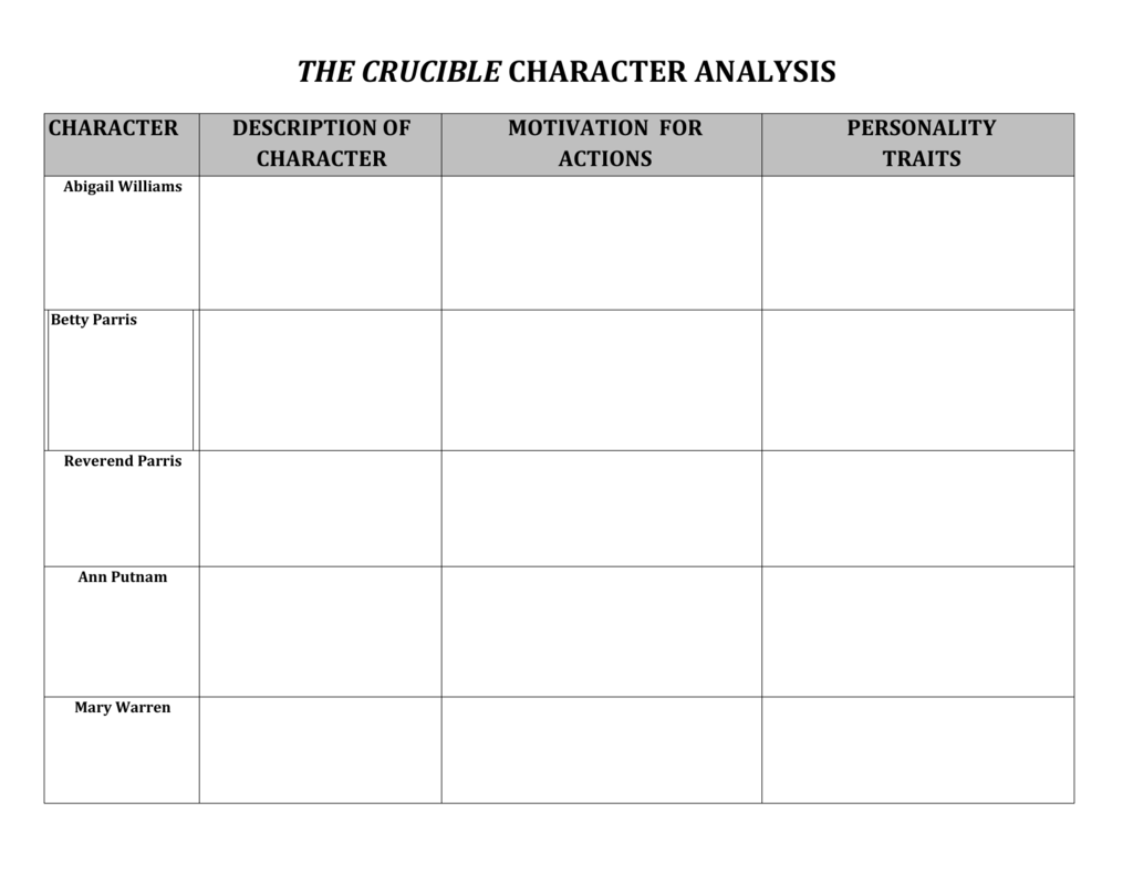 Character Analysis Chart The Crucible