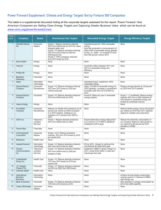 Climate and Energy Targets Set by Fortune 500 Companies