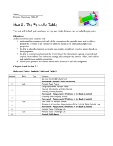 Unit 2 - The Periodic Table