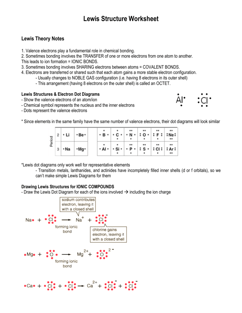 Lewis Structure Worksheet Throughout Lewis Dot Diagram Worksheet