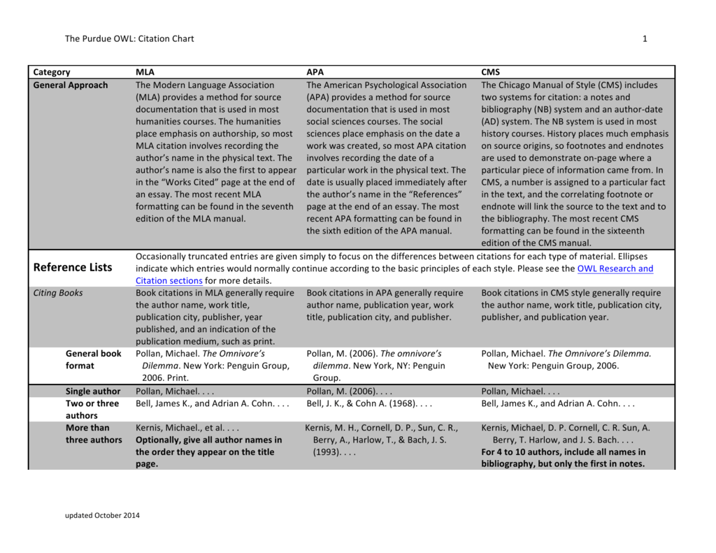 Apa Citing A Chart