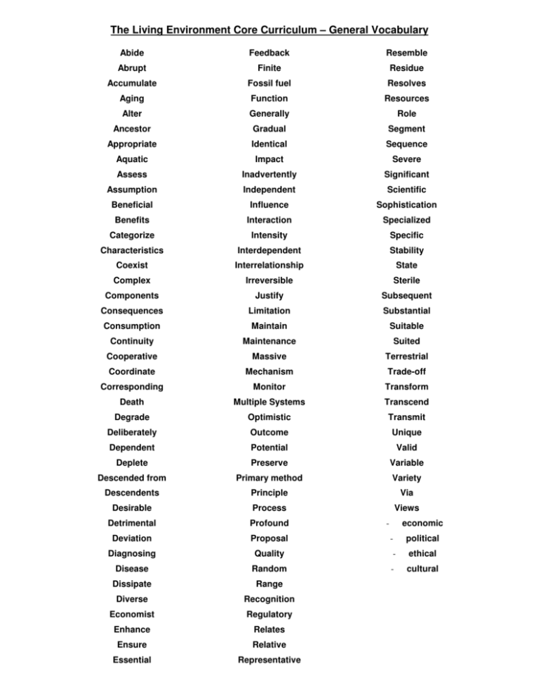 living-environment-vocabulary-list