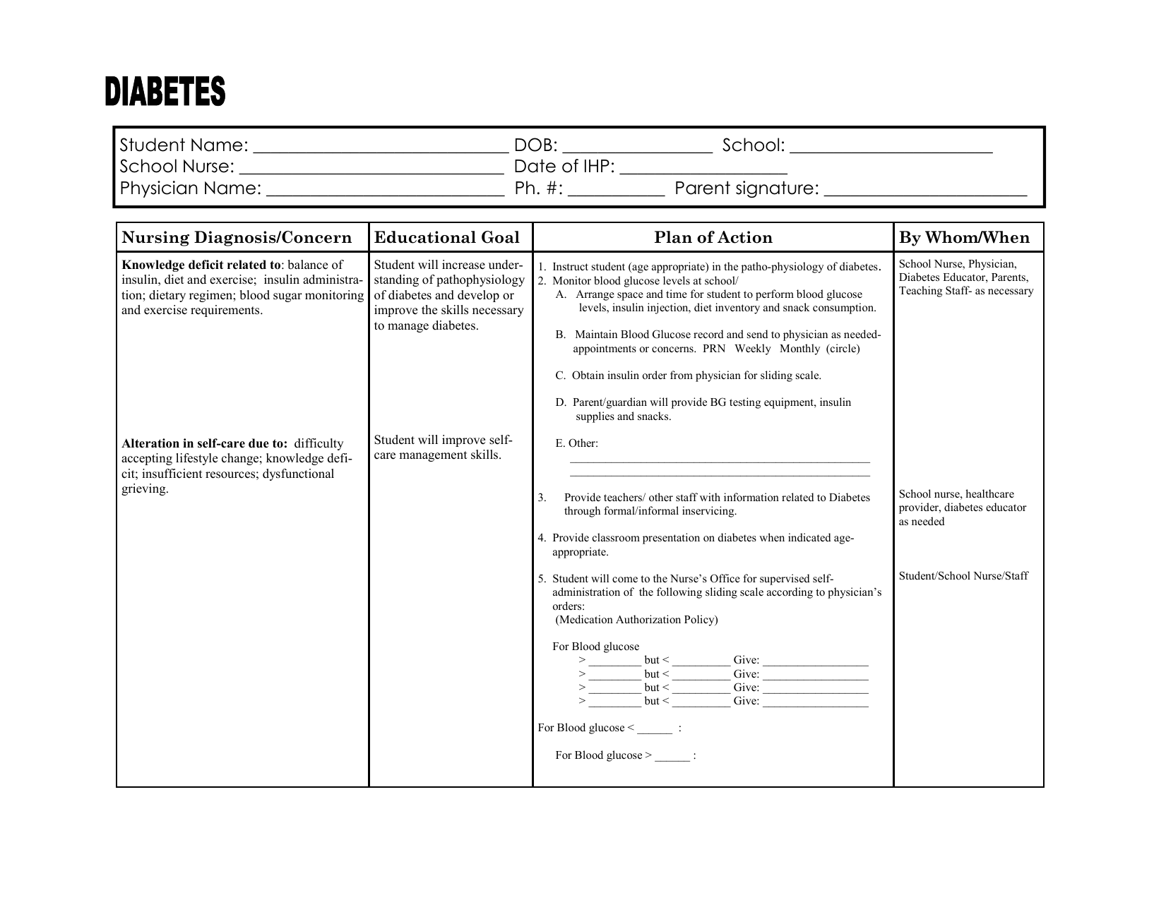 Diabetes Care What School Personnel Need For