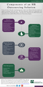 Components of a Human Resources Outsourcing Solution