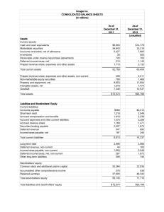 Google Inc. CONSOLIDATED BALANCE SHEETS (In millions) As of