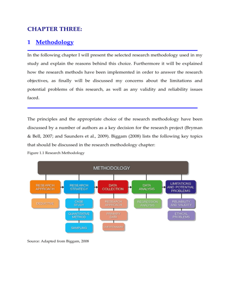 methodology chapter for secondary research