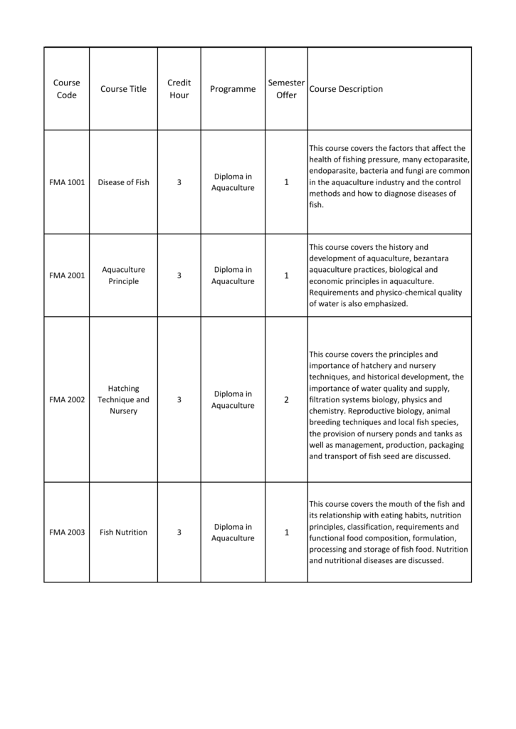 course-code-course-title-credit-hour-programme-semester-offer