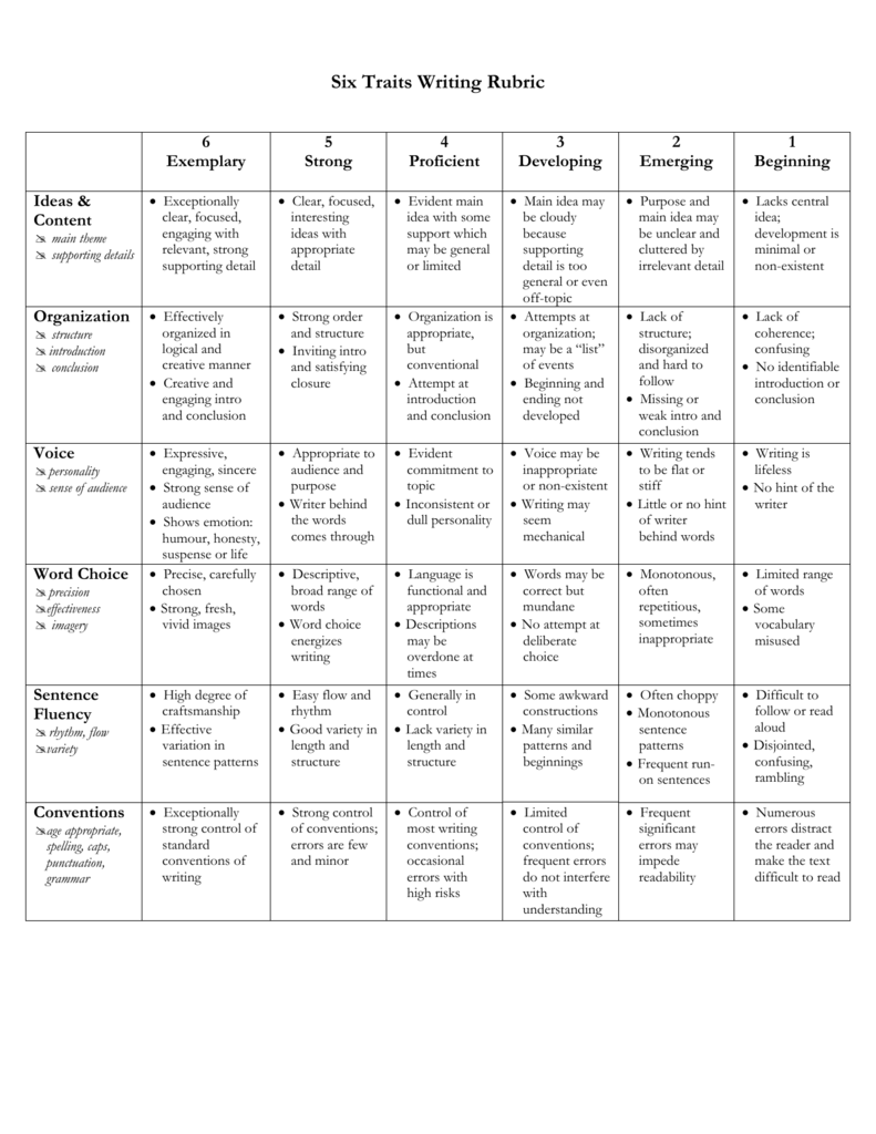 six-traits-writing-rubric