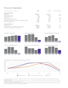 Financials