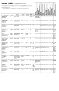 Buyers' Guide HR MANAGEMENT SYSTEMS