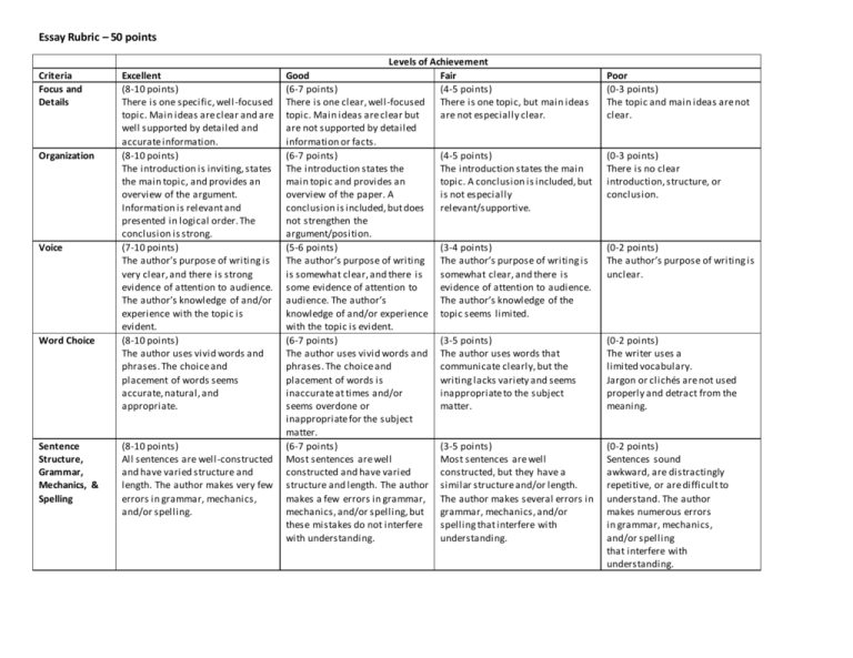 rubric for essay college