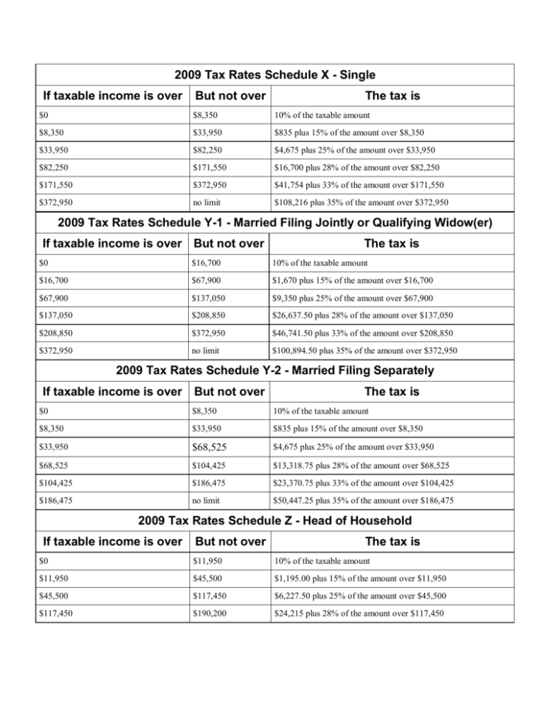  2009 Tax Rates Schedule X Single If Taxable Income Is Over But