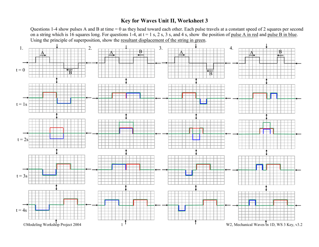 Unit 2 Worksheet 3 Key