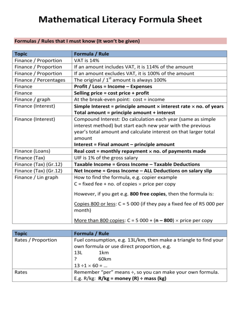 Maths Literacy Conversion Table Brokeasshome