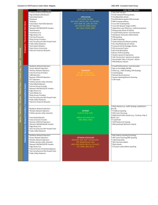 Copy of CSRIC_WG4EcoCat