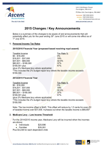 2015 Changes / Key Announcements