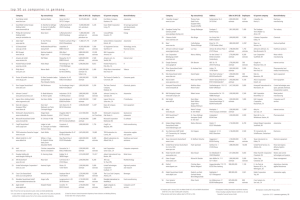 top 50 us companies in germany