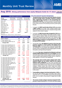 Aug 2010-Strong performance from equity Malaysia funds for 1Y