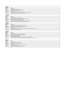 to view ChristmasVacation Homework 2015