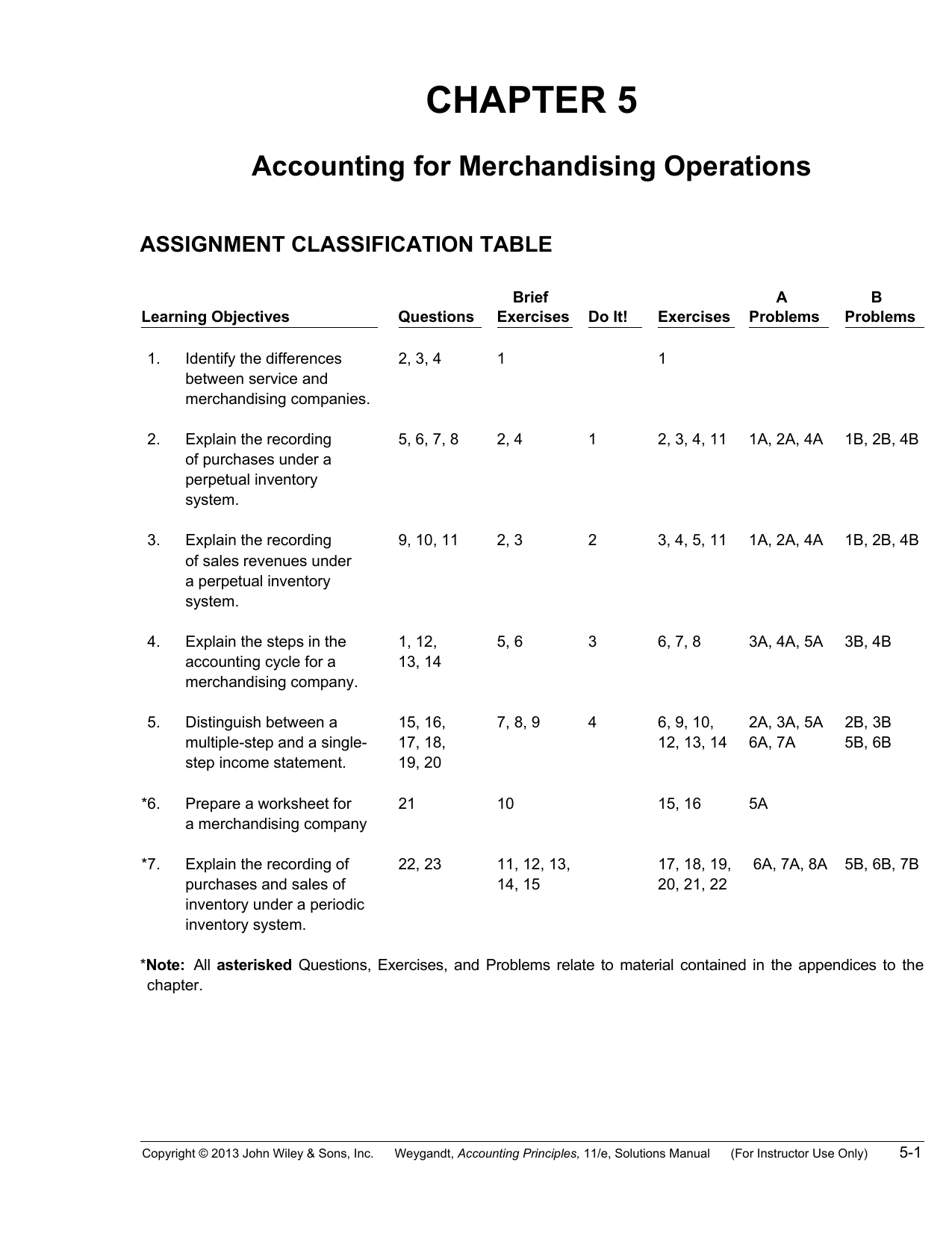 fundamental accounting principles answers