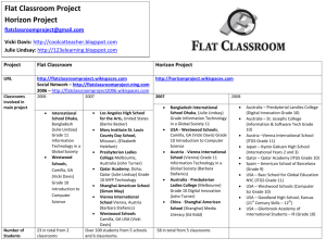 Flat Classroom Project Horizon Project