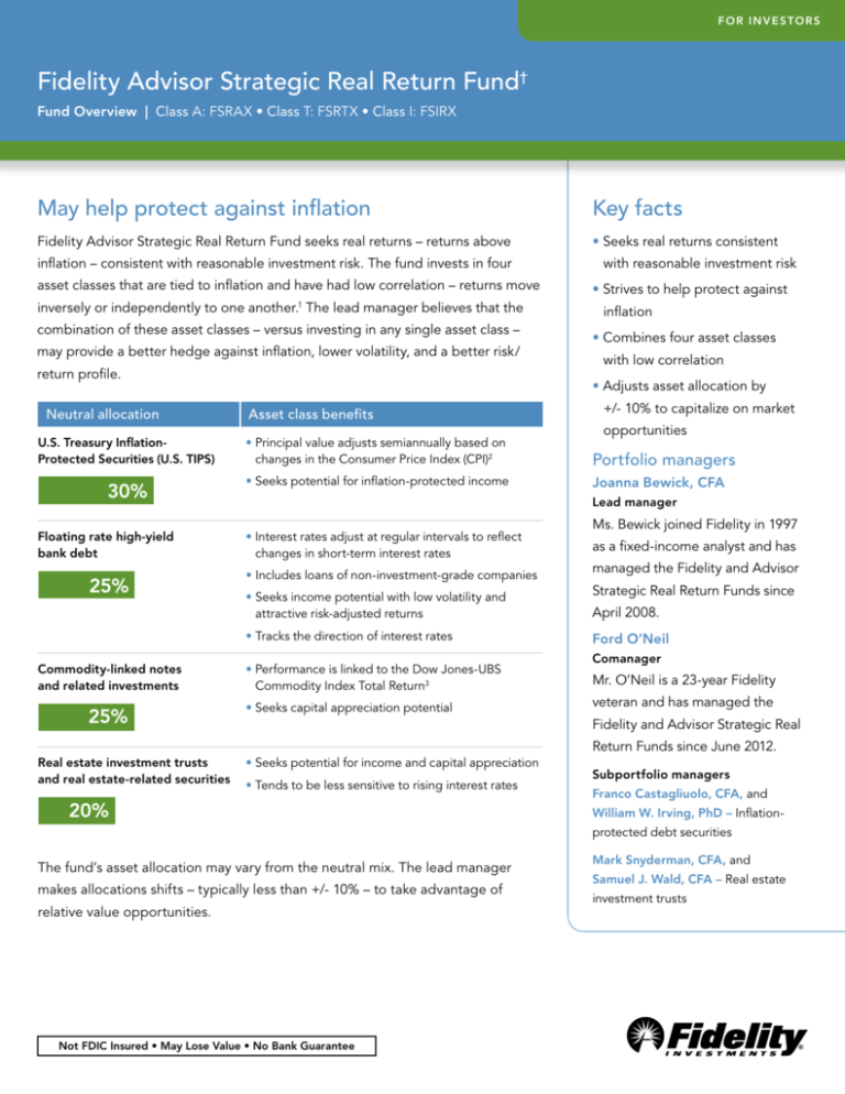 Fidelity Advisor Strategic Real Return Fund