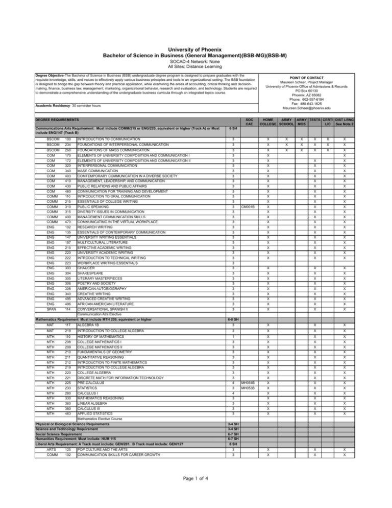 University of Phoenix Bachelor of Science in Business